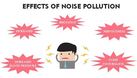 Noise Pollution Essay - Javatpoint