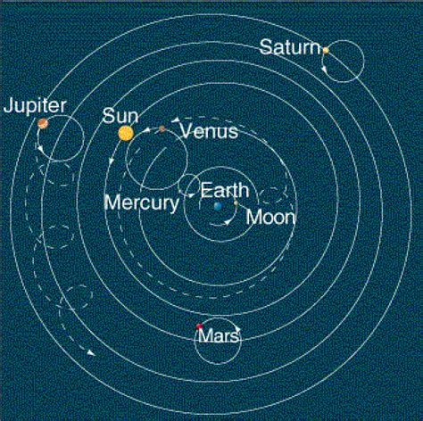 Courts would rule that it is a Ptolemaic System with the Earth in the center of the Universe ...