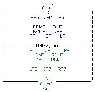 Soccer Positions