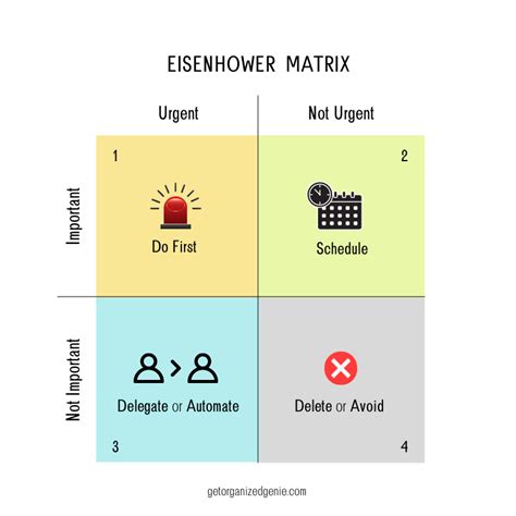 Printable Eisenhower Matrix