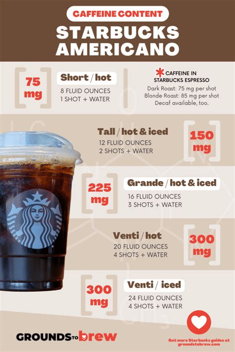 Caffeine in Starbucks Americanos (It May Surprise You) » Grounds to Brew