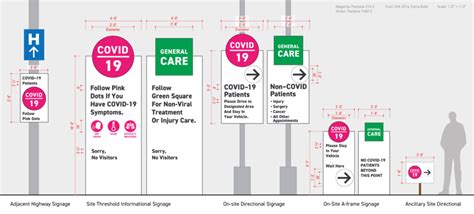 Design Lessons Businesses Can Learn from Hospital Signage in the Pandemic