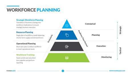 Strategic Workforce Planning Template