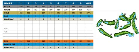 Scorecard | Sandpiper Bay Golf