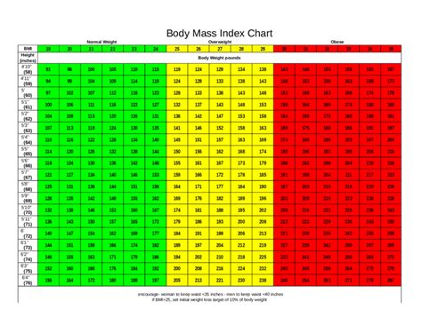Ideal Body Weight Age Chart
