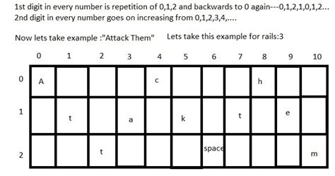 All C Programs: Program 216:Rail Fence Cipher using C