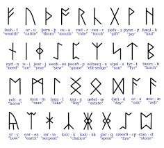 Viking Berserker Symbols