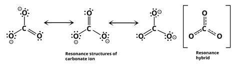 Resonance Structures