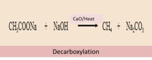 Carboxyl Group - Carboxylic Acid Reactions, Uses, Examples