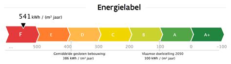 Het nieuwe EPC (EnergiePrestatieCertificaat)