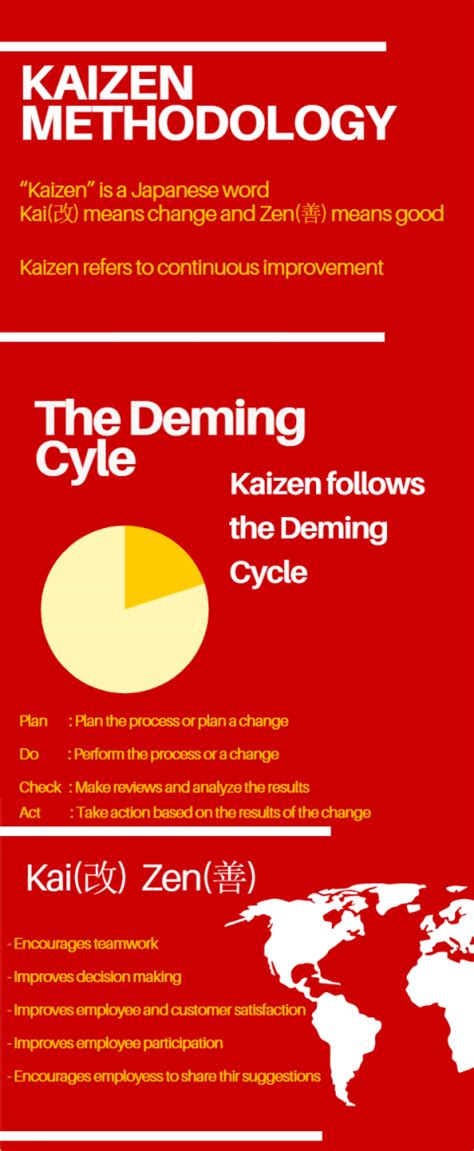 Principles of Kaizen Archives - projectcubicle