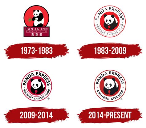 Panda Express Logo, symbol, meaning, history, PNG, brand