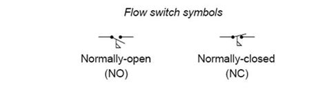 Common Process Switches and Their Symbols in P&IDs ~ Learning Instrumentation And Control ...