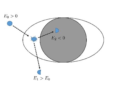 cosmology - Can black holes be used as an energy source - Astronomy Stack Exchange