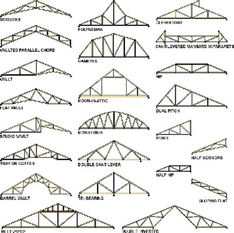 Types Of Metal Roofs: Different Types of Roofing Systems