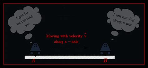 What is translational motion? (Types of translatory motion and examples)