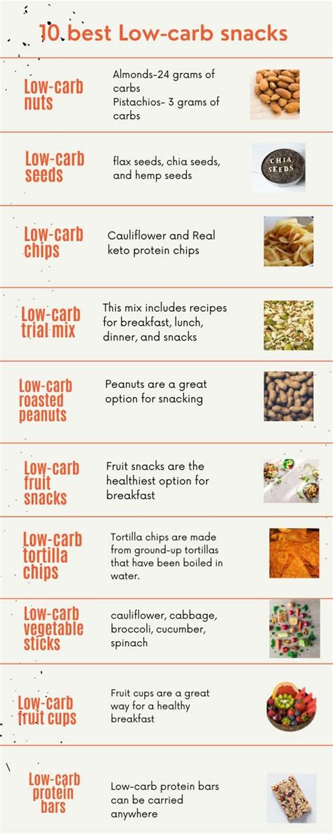 10 Best Low-Carb Snacks