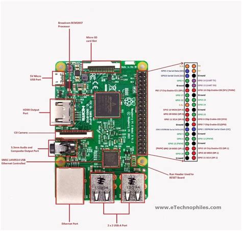 an image of a rasp board with all the components labeled in it, including wires and