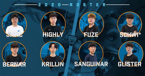 London Spitfire Roster