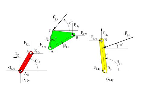 STATIC FORCE ANALYSIS