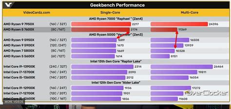 AM5 coming soon (16 core 5.5GHz out the box) | Tech Other | Carbonite