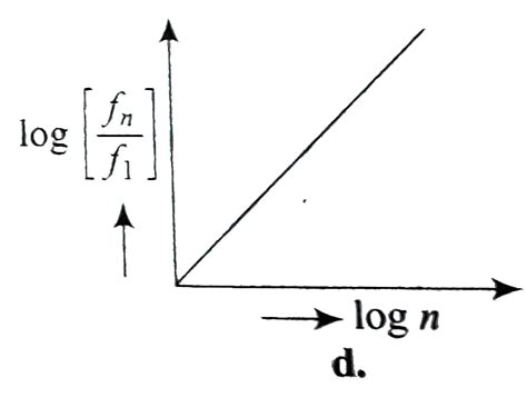 If, in a hydrogen atom, radius of nth Bohr orbit is r(n) frequency of