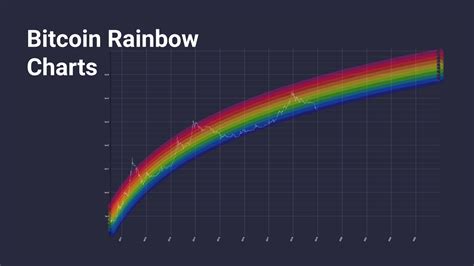 Bitcoin Rainbow Charts: How Do They Work | CoinStats Blog