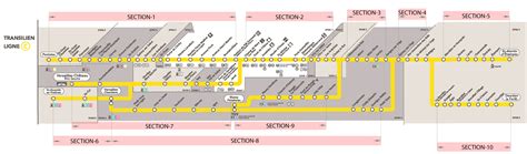 RER Paris | Lignes RER Paris | RER - C Itineraires RATP