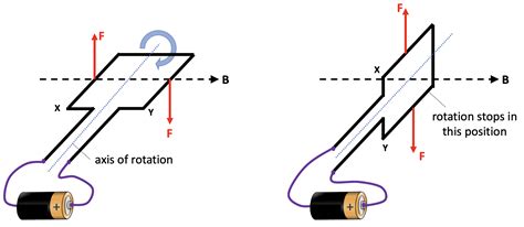 split ring commutator – e=mc2andallthat