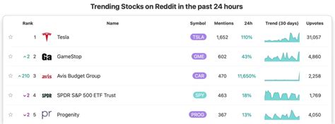 To The Moon: Tesla Stock Is Trading Like A Meme - Meme Stock Maven