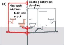 toilets syphon water from each other