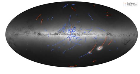 Orbits of dwarf galaxies and globular clusters | Gaia in the UK