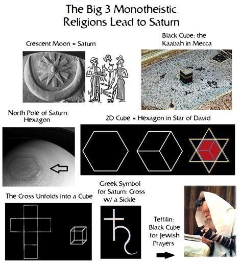 The Black Cube of Saturn — Steemit | Saturn, Occult, Ancient symbols