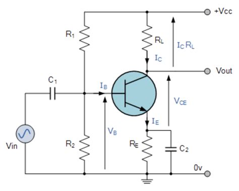 Electronic – Biasing in common-emitter amplifier – Valuable Tech Notes