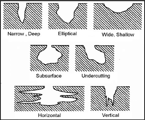 Figure 2-12 from Corrosion resistance of austenitic stainless steel in ...