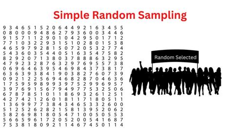 Simple Random Sampling - Types, Method and Examples