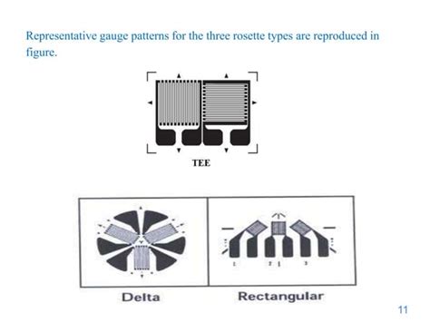 Strain rosette analysis 1