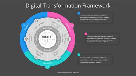 Digital Transformation Framework Diagram for Presentations - Presentation Template for Google ...