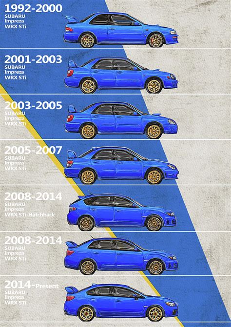 Subaru WRX Impreza - History - Timeline - Generations Digital Art by ...