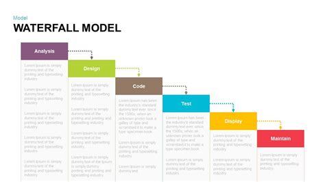 Waterfall Model PowerPoint Template and Keynote Slide - Slidebazaar