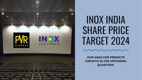 INOX India Share Price Target 2024, 2025, 2026, 2027, 2028