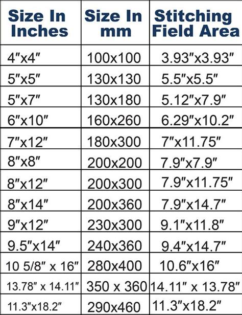 Embroidery Hoop Size | Find the Perfect Fit for Your Project