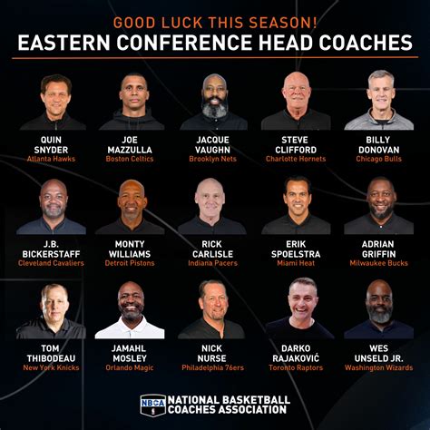 Good Luck to All 30 Coaching Staffs During the 2023-24 NBA Season ...