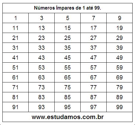 Números Ímpares de 1 até 99. Atividade On-Line de Matemática. Séries ...