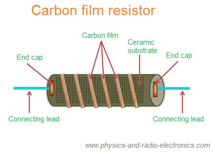 Carbon film resistor - Definition, construction, advantages and ...