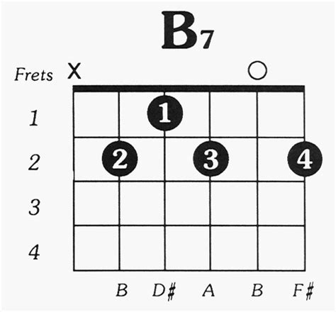 B7 chord diagram.gif (544×506) | Acoustic guitar, B7 guitar chord, Basic guitar chords chart