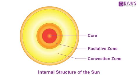 Makeup Of The Sun | Saubhaya Makeup