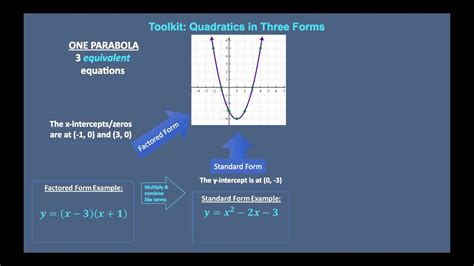 Quadratic Equations in Three Forms (Factored, Standard, Vertex) - YouTube