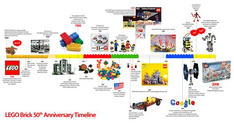 Lego Brick 50th Anniversary Timeline [INFOGRAPHIC] – Infographic List