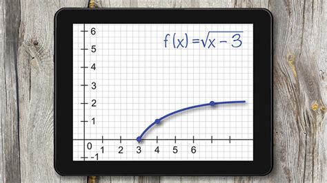 Graphing Radical Functions | Kanopy